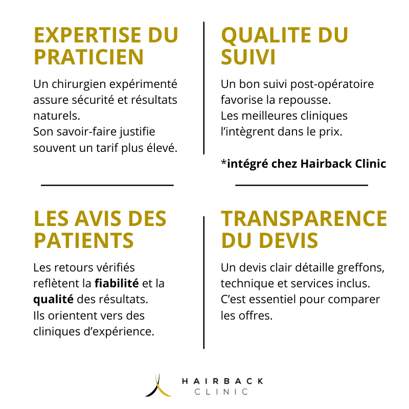 Diagramme des Conseils pour bien choisir une clinique de greffe de cheveux