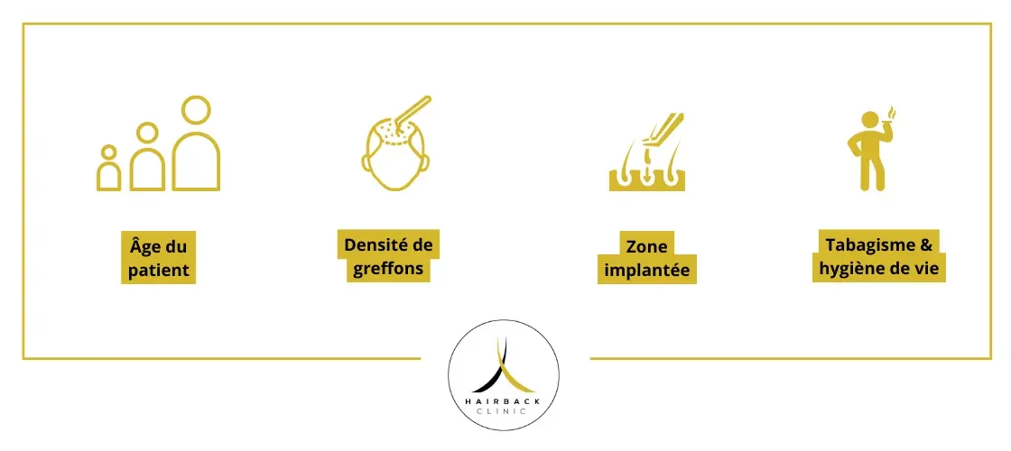 Schéma qui explique les raisons pour lesquelles une repousse après une greffe de cheveux peut etre plus lente